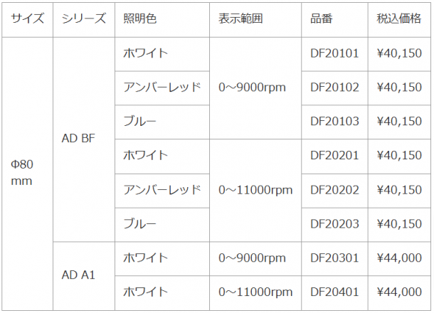 tachometer set lineup