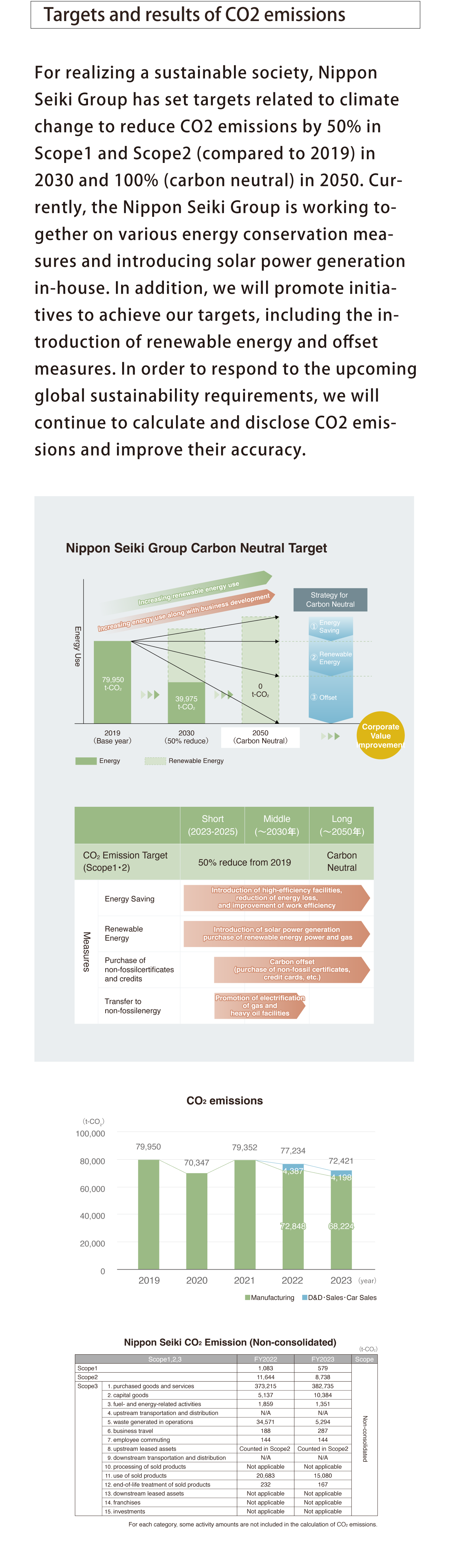 Goals and indicators