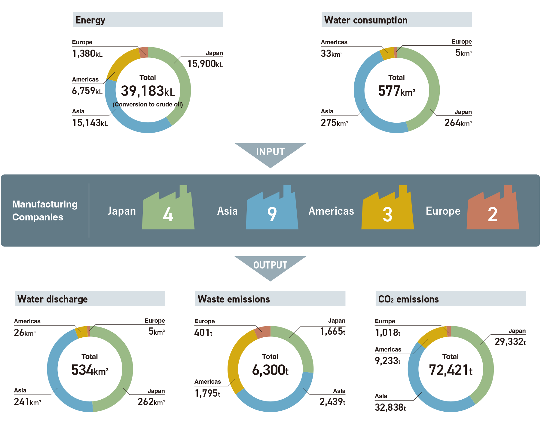 Environmental Impact of NS Group