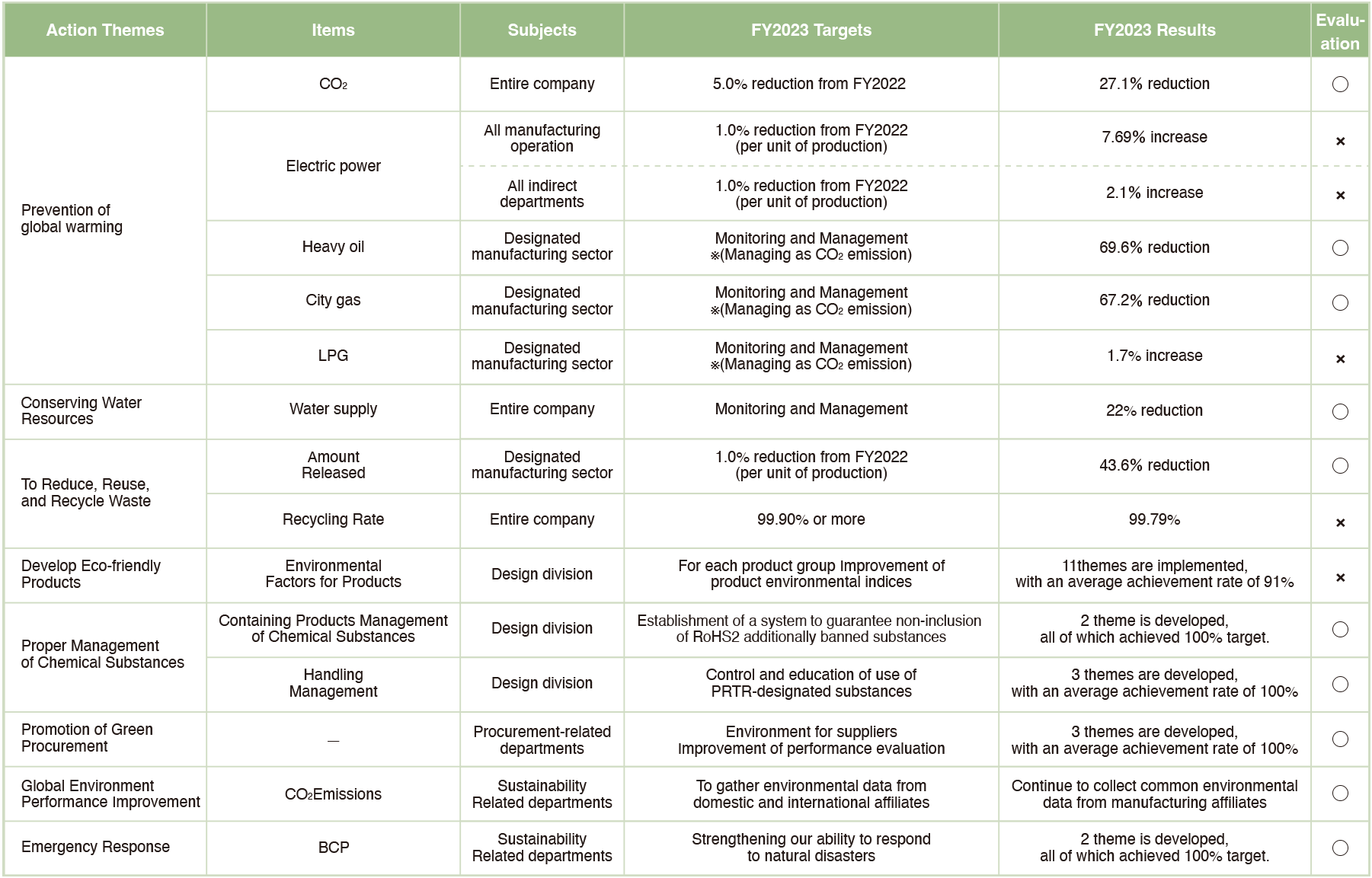 The Eighth Environmental Target