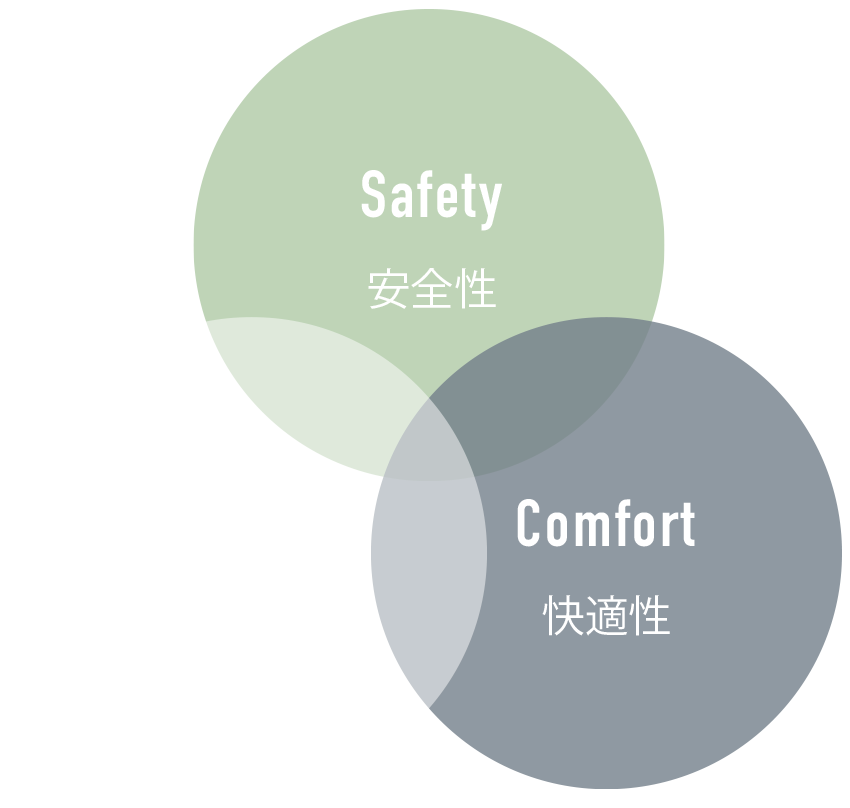Safety 安全性/Visibility 視認性/Comfort 快適性